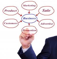 Marketing, Sale, Advertise, Promotion, Customers, Product - all key to owning a business